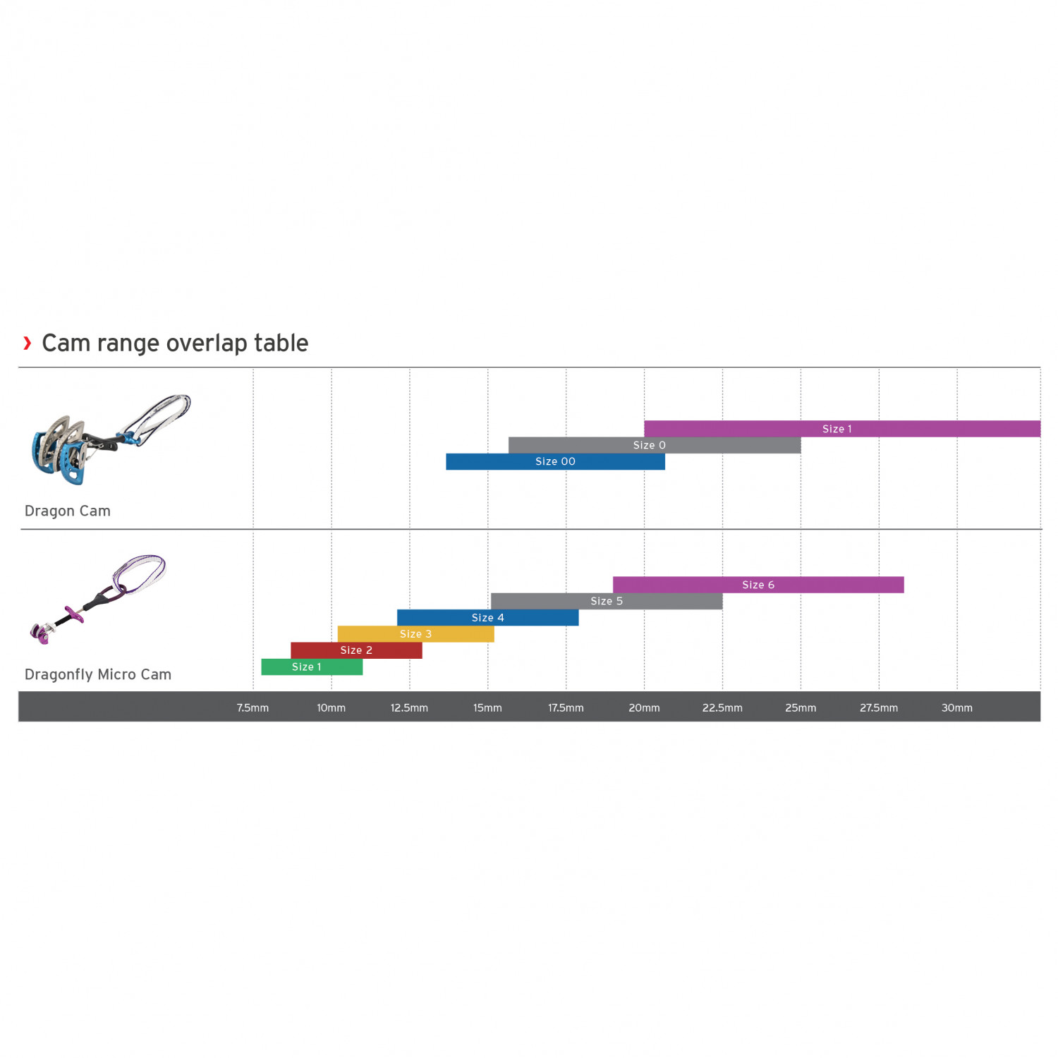 DMM microcams dragonfly